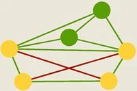 Opanuj tę zagadkę, rozplątując linie i rozwiązując splątany wzór