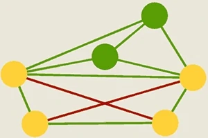 Graf składający się z pięciu kolorowych punktów połączonych liniami, w tym zielone i czerwone linie między żółtymi i zielonymi punktami