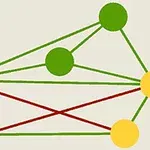 Graf składający się z pięciu kolorowych punktów połączonych liniami, w tym zielone i czerwone linie między żółtymi i zielonymi punktami