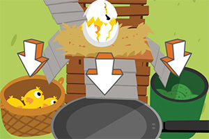 Pękające jajko na sianie, z trzema białymi strzałkami wskazującymi w stronę koszyka z pisklętami, patelni i zielonego wiadra