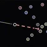 Czarne tło z kolorowymi ponumerowanymi kulami i białym okręgiem z przerywaną linią wskazującą kierunek